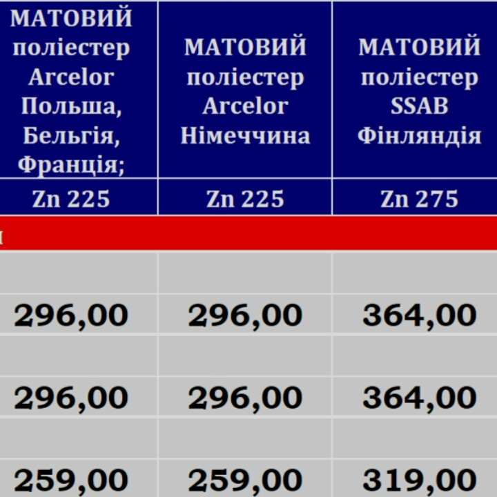 Плоский гладкий лист 1250 мм Алюмоцинкованный Arcelor Mittal 0,5 мм 8 Плоский гладкий лист 1250 мм Алюмоцинкованный Arcelor Mittal 0,5 мм - Зображення 8