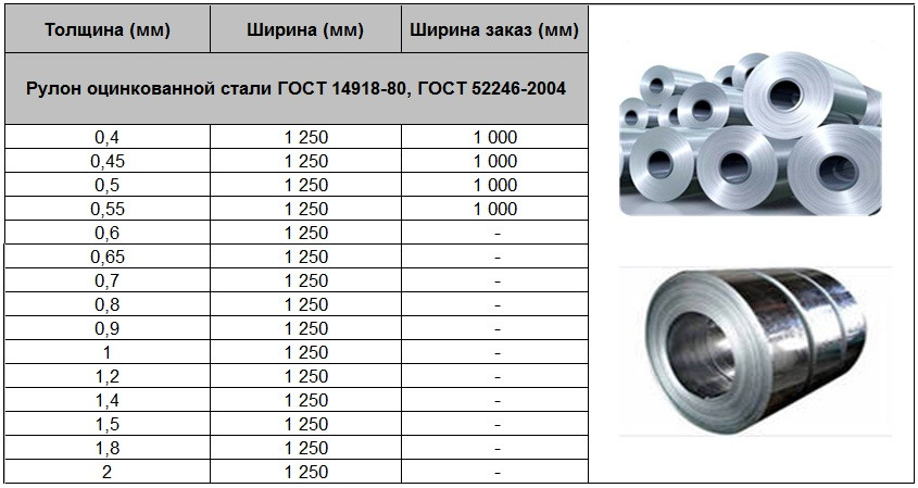 Гладкий лист оцинкованный 0,55 мм х 1250 мм 6 Гладкий лист оцинкованный 0,55 мм х 1250 мм - Зображення 6