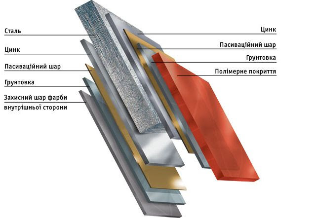 Лист | RUUKKI - SSAB | 0,5 мм | ZN 275 | 30 лет | RR 10 Лист | RUUKKI - SSAB | 0,5 мм | ZN 275 | 30 лет | RR - Зображення 10