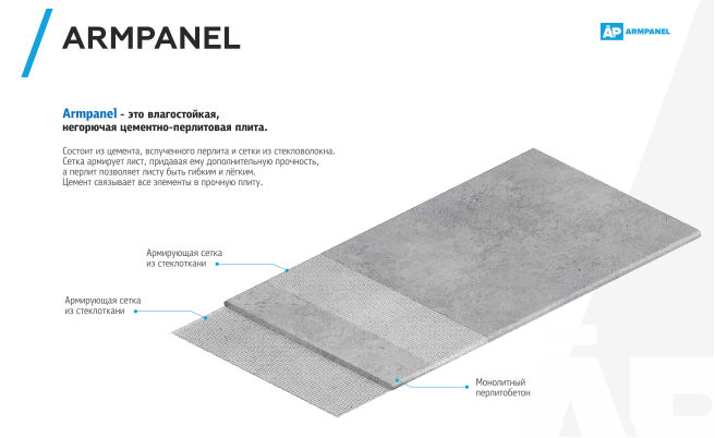 АРМПАНЕЛЬ 12 мм - (ArmPanel) листы цементно-перлитовые 1 АРМПАНЕЛЬ 12 мм - (ArmPanel) листы цементно-перлитовые