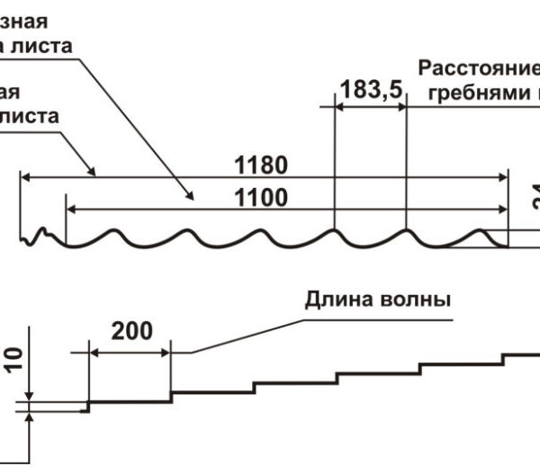 Металлочерепица Мегасити шаг мини 200 мм RAL 9006 0,4 Китай