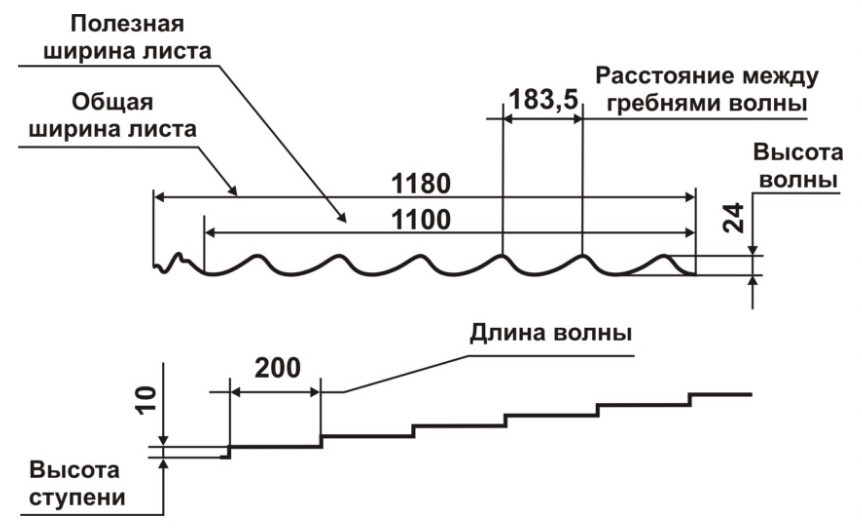 Металлочерепица Мегасити шаг мини 200 мм RAL 9006 0,4 Китай 1 Металлочерепица Мегасити шаг мини 200 мм RAL 9006 0,4 Китай