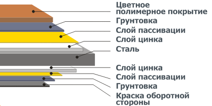 Гладкий лист 0,45 мм RAL-6005 1250 мм Юж Корея, з полімерним покриттям (Харків). 10 Гладкий лист 0,45 мм RAL-6005 1250 мм Юж Корея, з полімерним покриттям (Харків). - Зображення 10