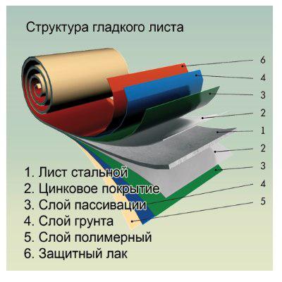 Штрипс оцинкований 0.4 мм RAL 2 Штрипс оцинкований 0.4 мм RAL - Зображення 2