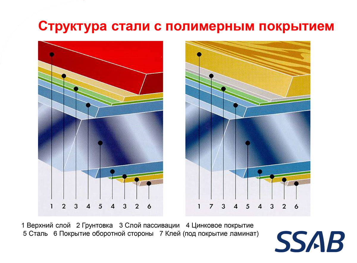 Гладкий лист / Ruukki 50 / RR 887 / Pural Matt BT / 0,52 мм (1250 мм) 8 Гладкий лист / Ruukki 50 / RR 887 / Pural Matt BT / 0,52 мм (1250 мм) - Зображення 8