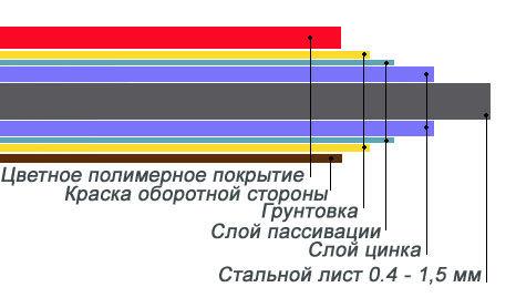 Гладкий Лист 1 мм із Полімерним покриттям RAL 9010 (Білий 1250 мм) Mittal Steel 6 Гладкий Лист 1 мм із Полімерним покриттям RAL 9010 (Білий 1250 мм) Mittal Steel - Зображення 6