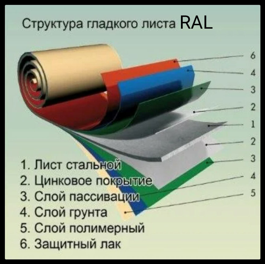 Лист оцинкований 0,45 мм PE RAL 8017 - Коричневий 7 Лист оцинкований 0,45 мм PE RAL 8017 - Коричневий - Зображення 7