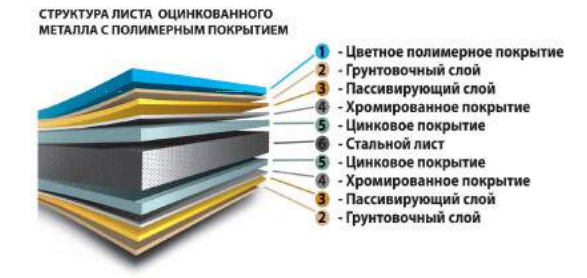 Лист двубічний RAL 8017 МАТ 0,7 мм 7 Лист двубічний RAL 8017 МАТ 0,7 мм - Зображення 7