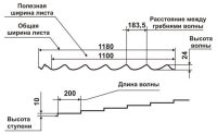 Металочерепиця Rauni Mini (колір 3005, глянець)